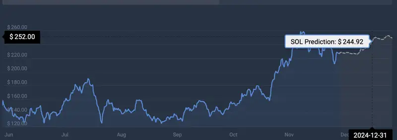Solana cryptocurrency price prediction CoinCodex